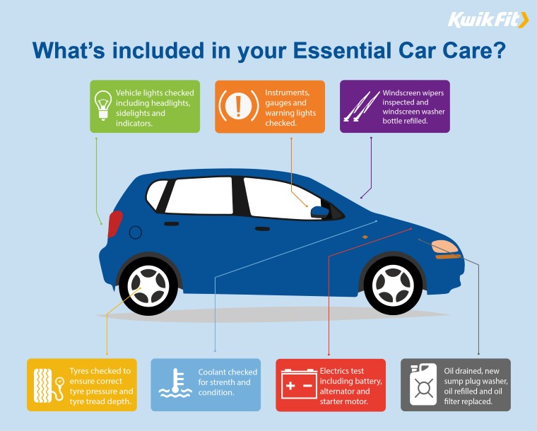 Essential Car Care Infographic